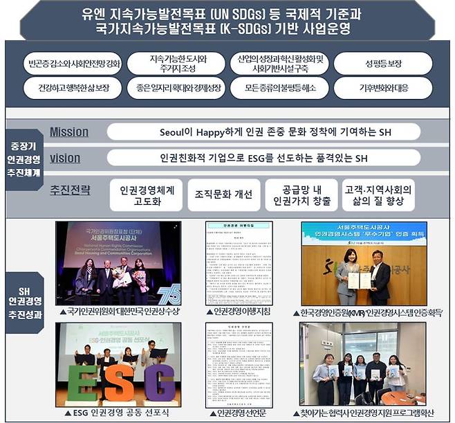 /SH공사 제공