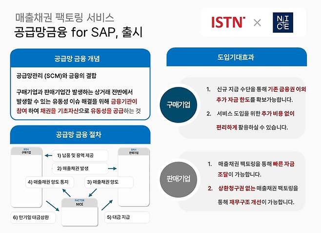공급망금융 for SAP