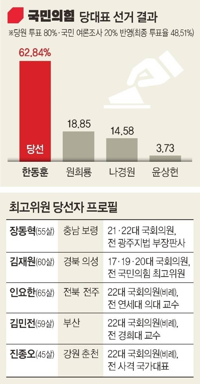 한겨레 3면 그래픽