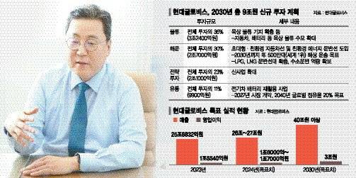 현대글로비스 이규복 대표가 29일 서울 성수동 현대글로비스 본사에서 이뤄진 본지와의 인터뷰에서 중장기 성장 전략에 대해 설명하고 있다. 현대글로비스 제공