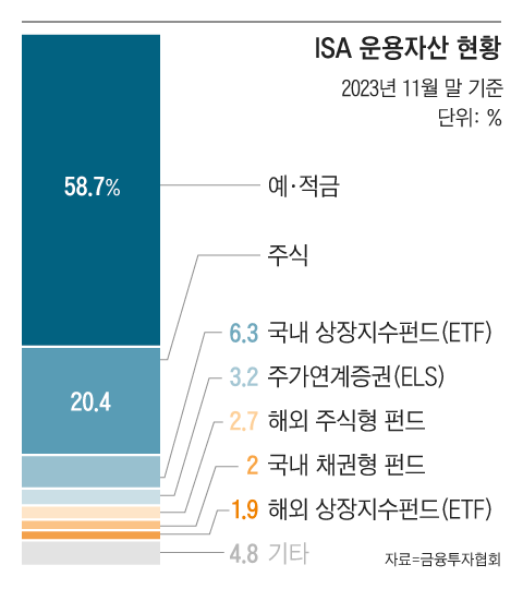 그래픽=조선디자인랩 정다운