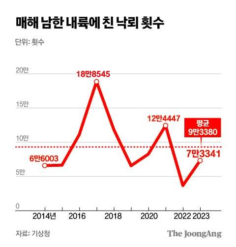 김주원 기자