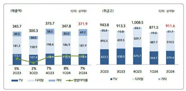 CJ온스타일 2분기 실적