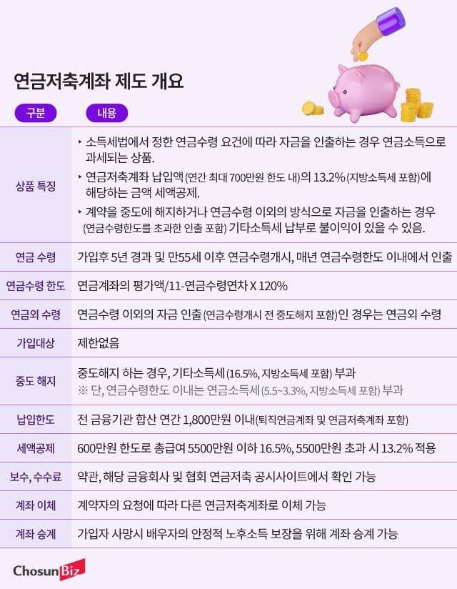 그래픽=정서희