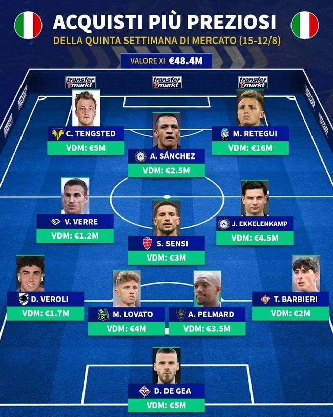 사진=트랜스퍼마크트