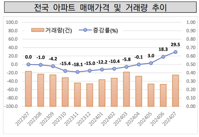 한국공인중개사협회가 언론에 공개한 'KAR 부동산 시장동향 리포트'