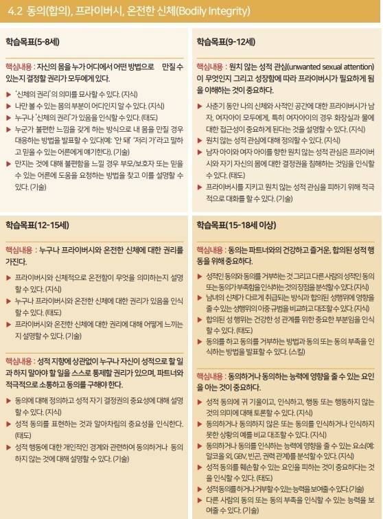 유네스코가 권하는 포괄적 성교육은 8가지 핵심개념으로 이루어져 있고, 각 핵심개념엔 여러 주제가 포함돼 있다. 포괄적 성교육은 이 핵심개념을 가지고 5~8세, 9~12세, 12~15세, 15~18세 등 연령대별로 학습 목표를 제시하고 있다. 위 내용은 ‘폭력과 안전’이라는 핵심개념 중 ‘동의, 온전한 사생활과 신체’ 분야의 학습 목표다. /유네스코 <국제 성교육 가이드> 캡처