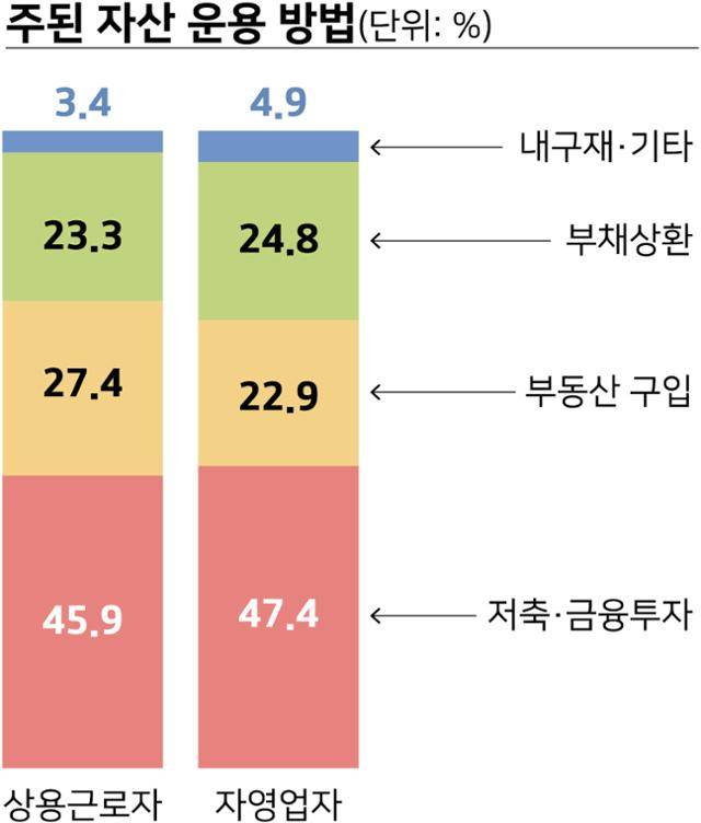 그래픽=강준구 기자