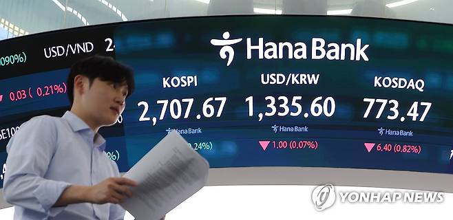 코스피 강보합세로 거래 마쳐 (서울=연합뉴스) 김도훈 기자 = 22일 오후 서울 중구 하나은행 딜링룸에 코스피 및 원/달러 환율이 표시돼 있다.
이날 코스피는 전장보다 6.54포인트(0.24%) 오른 2,797.67을 기록 하며 강보합 마감했다. 코스닥 지수는 전 거래일 대비 6.40포인트(0.82%) 내린 773.47로 거래를 마쳤다. 한편 서울 외환시장에서 원/달러 환율은 1.9원 내린 1,334.7원을 기록했다. 2024.8.22 superdoo82@yna.co.kr