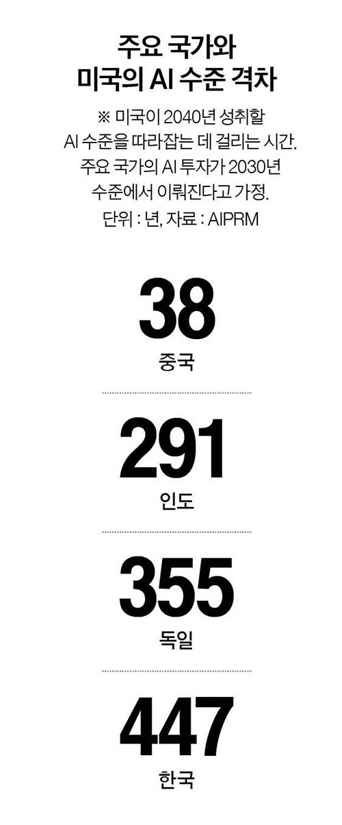 그래픽=남미가 nam.miga@joongang.co.kr