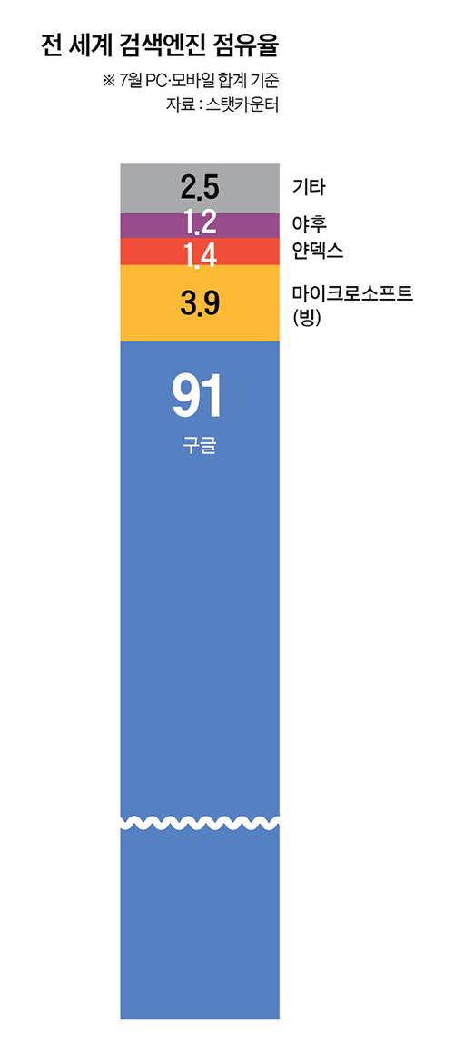 그래픽=남미가 nam.miga@joongang.co.kr