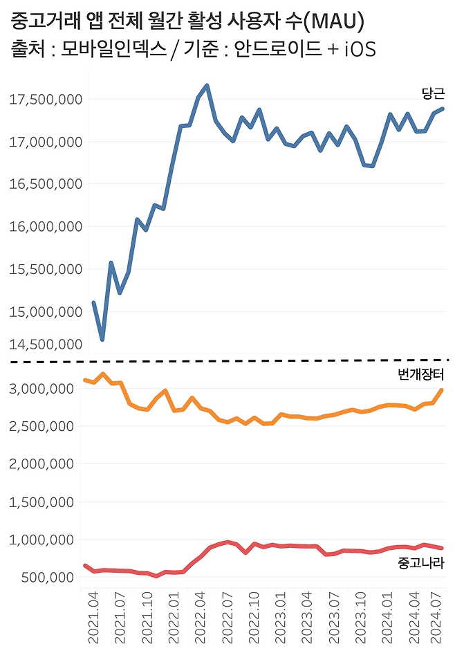 그래프=신현보 기자