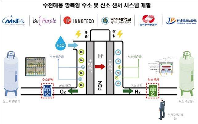 ⓒ아주대 제공