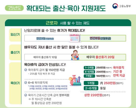 /자료제공=고용노동부