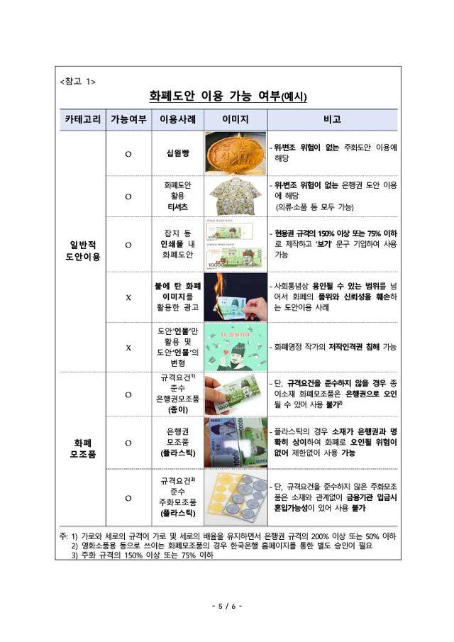 화폐 도안 이용 기준. 한국은행 제공