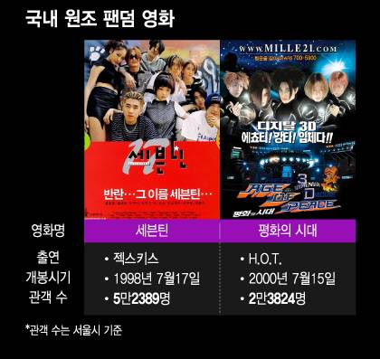 국내 원조 팬덤 영화 /사진=윤선정 디자인기자