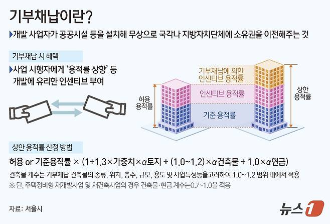 ⓒ News1 김초희 디자이너