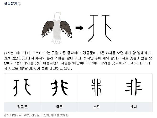 출처 네이버 한자사전