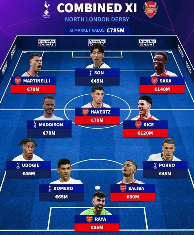 사진=트랜스퍼마크트