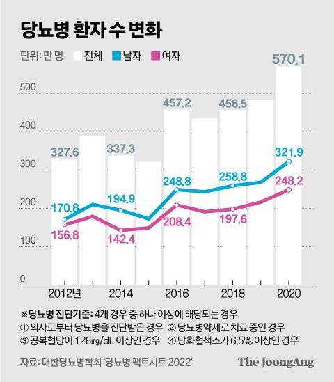 그래픽=신재민 기자 shin.jaemin@joongang.co.kr