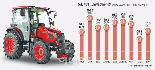 (그래픽= 김정훈 기자)
