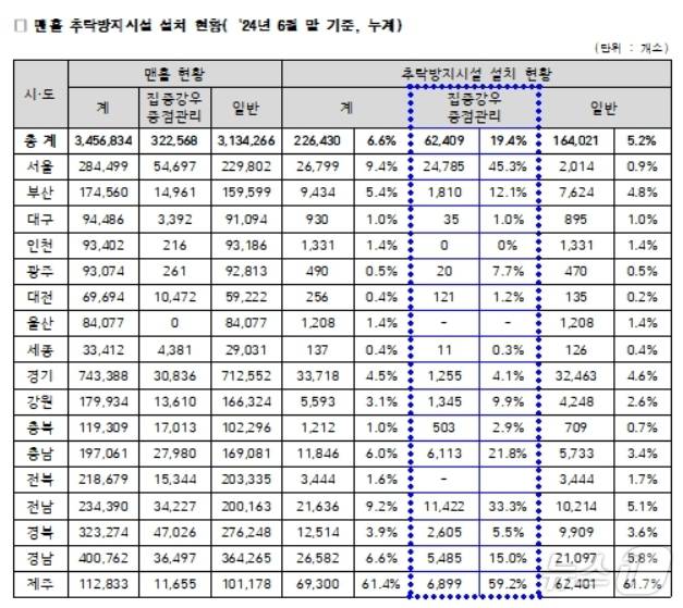 맨홀추락방지시설 설치 현황(우재준 의원실 제공)