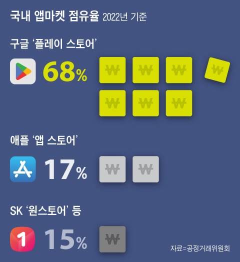 그래픽=양진경