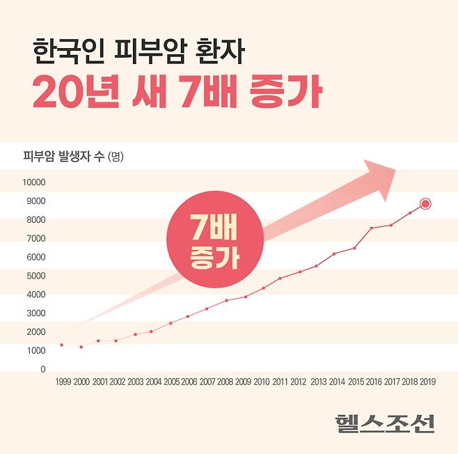 그래픽 = 김민선