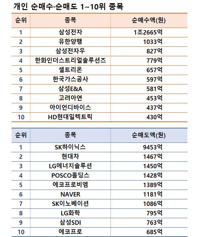 기간: 9월 23~27일|자료: 한국거래소