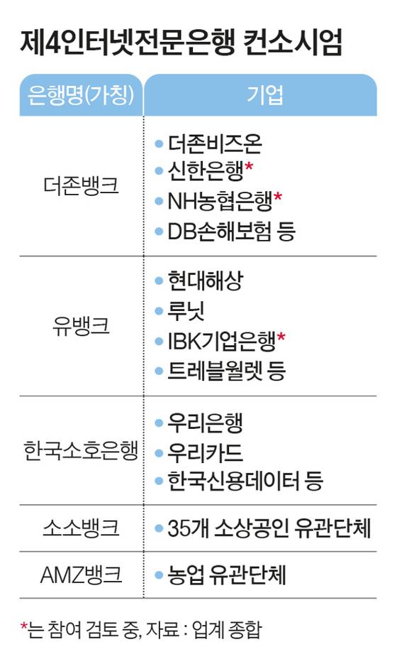 그래픽=양유정 기자 yang.yujeong@joongang.co.kr