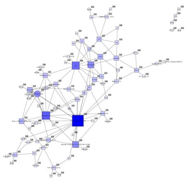 중국인 추정 계정 77개에 대한 소셜네트워크 분석 결과. 김은영 가톨릭관동대 교수 제공