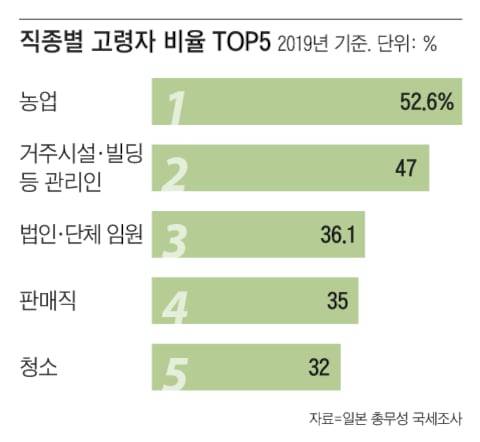 그래픽=조선디자인랩 권혜인