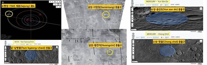 최근 달의 뒷면에서 관측된 ‘이름없는 충돌구’에 ‘남병철(19세기 천문·수학자) 충돌구’ 이름이 붙었다. ‘남병철’ 외에도 세종(소행성), 정철·윤선도(이상 수성), 황진이·신사임당(이상 금성) 등의 이름이 붙은 태양계 행성 및 위성이 더러 있다.|국제천문연맹 홈페이지