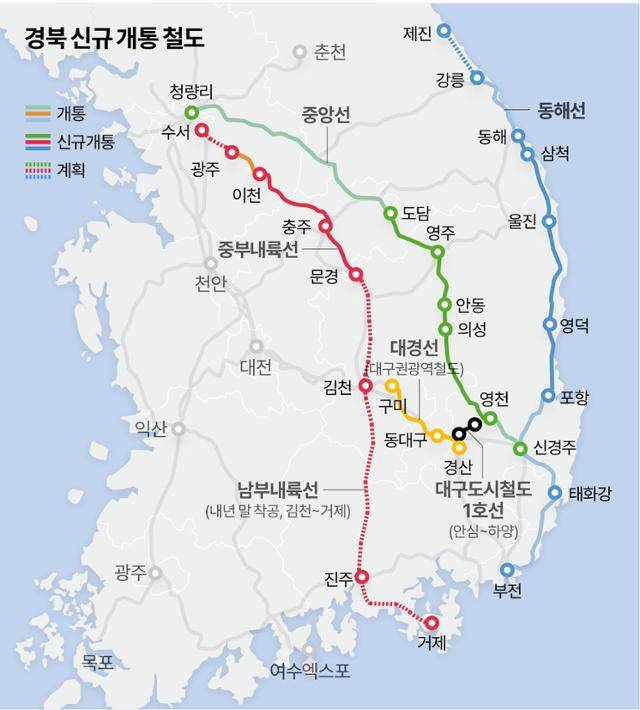 경북 신규 개통 철도
