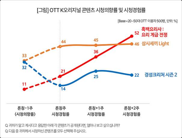 (사진=컨슈머인사이트)
