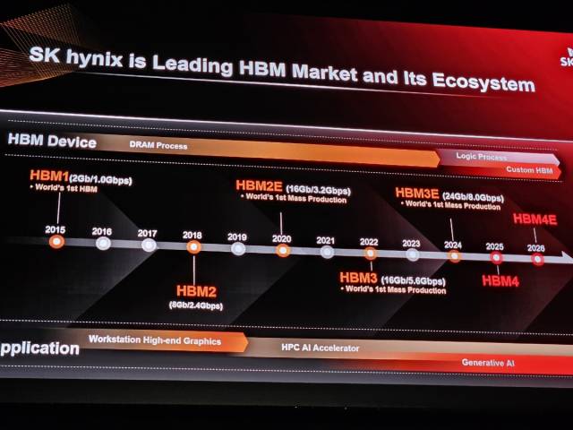 15일(현지 시간) 미 산호세 컨벤션센터에서 개막한 ‘오픈 컴퓨트 프로젝트(OCP) 글로벌 서밋 2024’에서 SK하이닉스가 공개한 HBM 로드맵. 윤민혁 기자