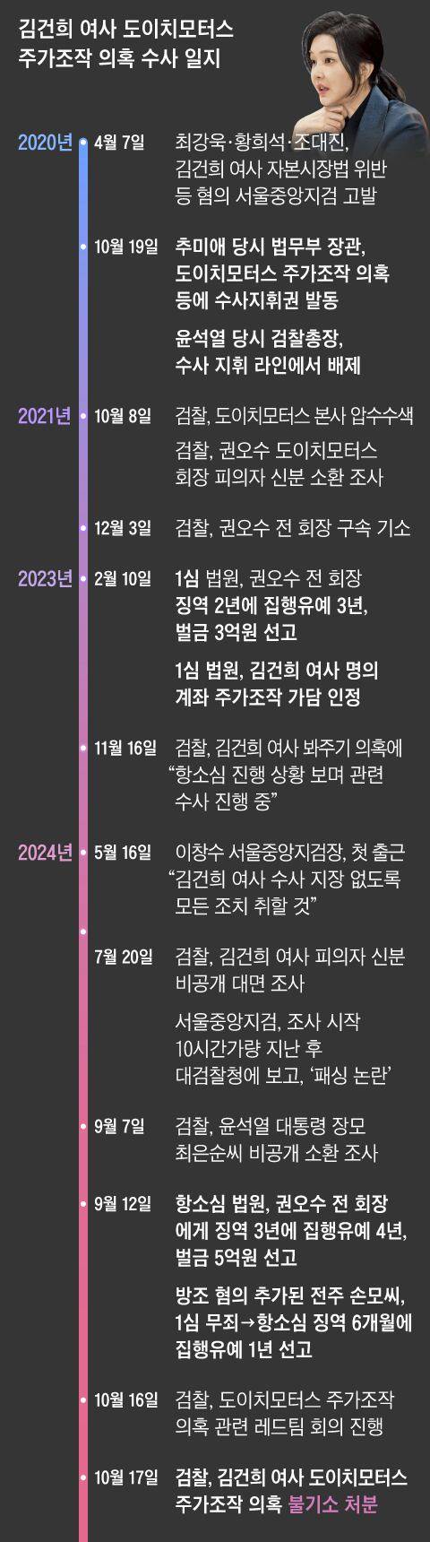 그래픽=조선디자인랩 이연주