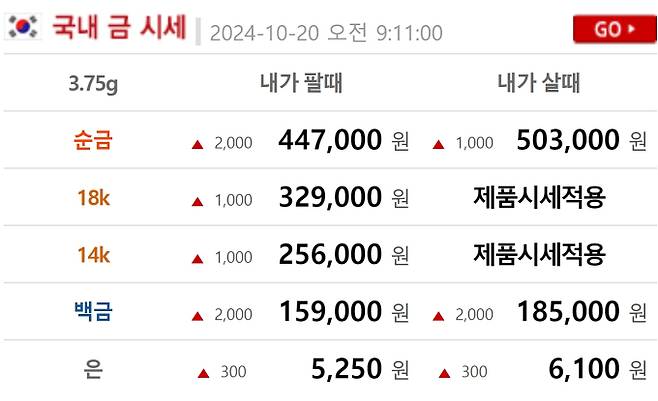 오늘의 금시세 금값시세 금시세닷컴