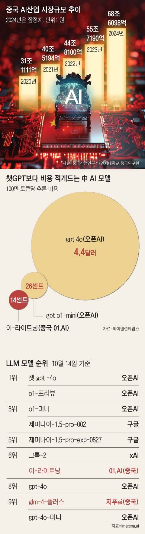 그래픽=김하경·midjourney