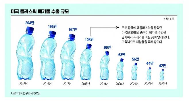 그래픽=송영 기자