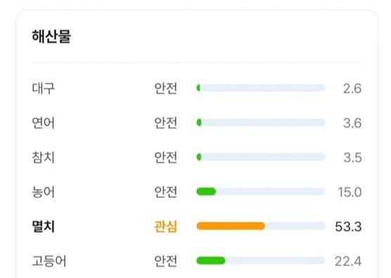 포옹Labs : 포옹Labs의 식이민감도 키트로 식재료별 반려동물의 민감도(알러지) 수치 분석