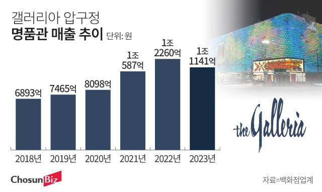 그래픽=정서희