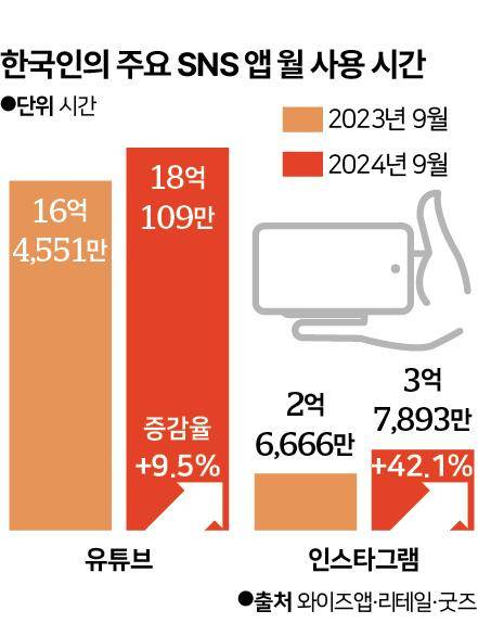 그래픽=신동준 기자