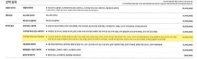 사진 : 제네시스 2024년형 GV80 쿠페 가격표