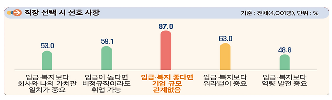 "억대연봉인데 야근? 너나 다니세요" 워라밸 중시하는