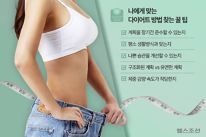 자신에게 맞는 다이어트 방법을 찾으려면 지속 가능한 다이어트 방법인지 확인하는 것이 우선이다./그래픽=최우연