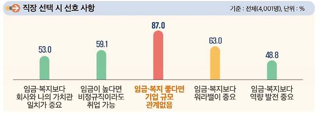 고용노동부 제공