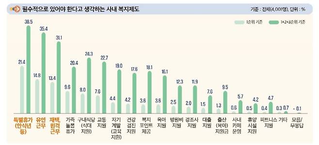 고용노동부 제공
