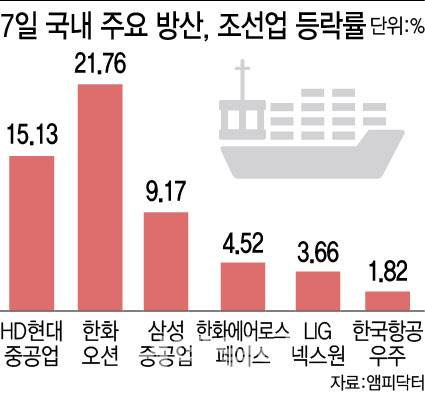 (그래픽=이데일리 이미나 기자)