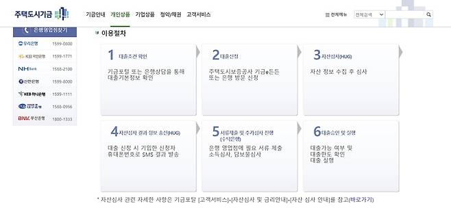 대출이 진행되는 과정.(출처=주택도시기금 누리집)